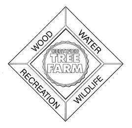 WOOD WATER WILDLIFE RECREATION CERTIFIED TREE FARM