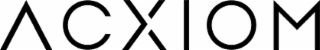 ACXIOM